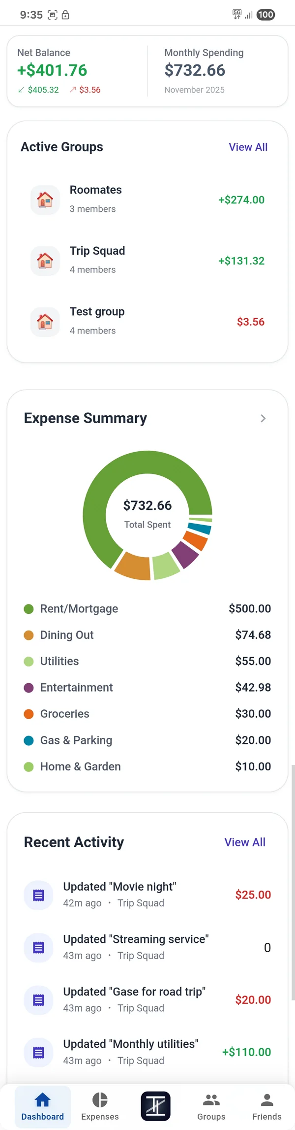 Trezzit Mobile Dashboard